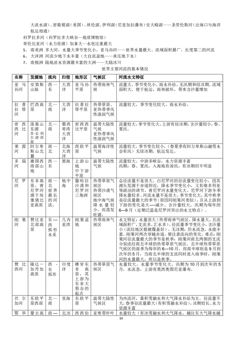 地理_高考地理重点归纳_侧重知识梳理_98页_高中九科知识点归纳。_地理