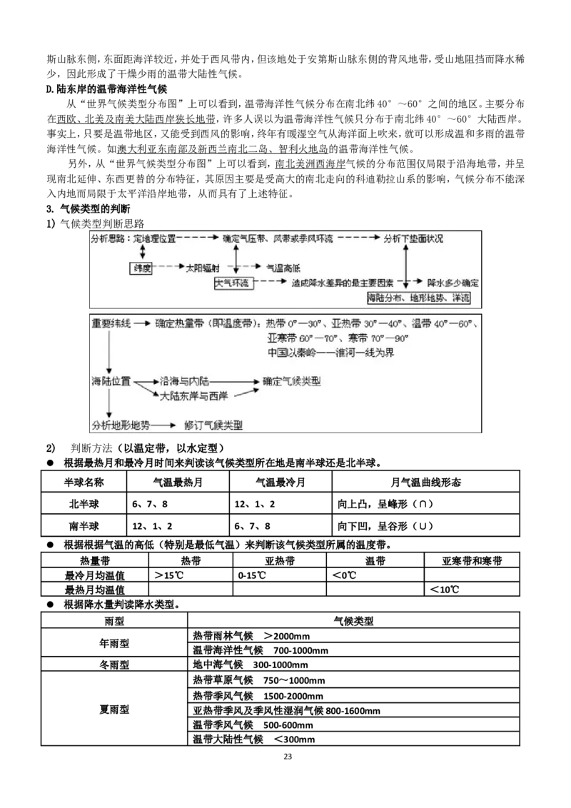 地理_高考地理重点归纳_侧重知识梳理_98页_高中九科知识点归纳。_地理