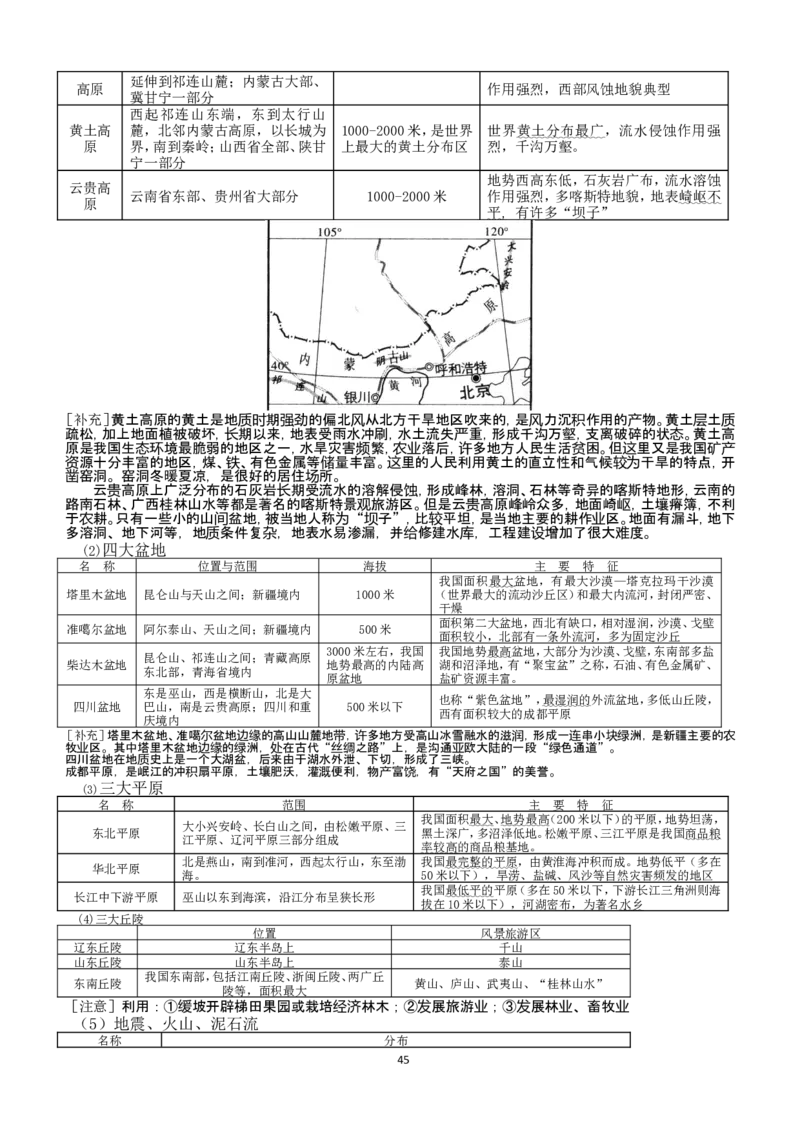 地理_高考地理重点归纳_侧重知识梳理_98页_高中九科知识点归纳。_地理
