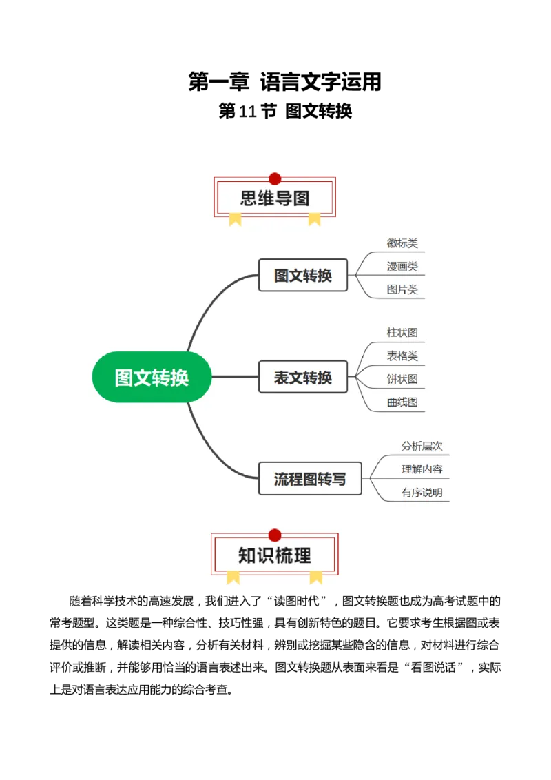 第11节图文转换-口袋书2024年高考语文一轮复习知识清单（全国通用）（解析版）_01高考语文_通用版（老高考）复习资料_2024年复习资料_第1章语言文字运用