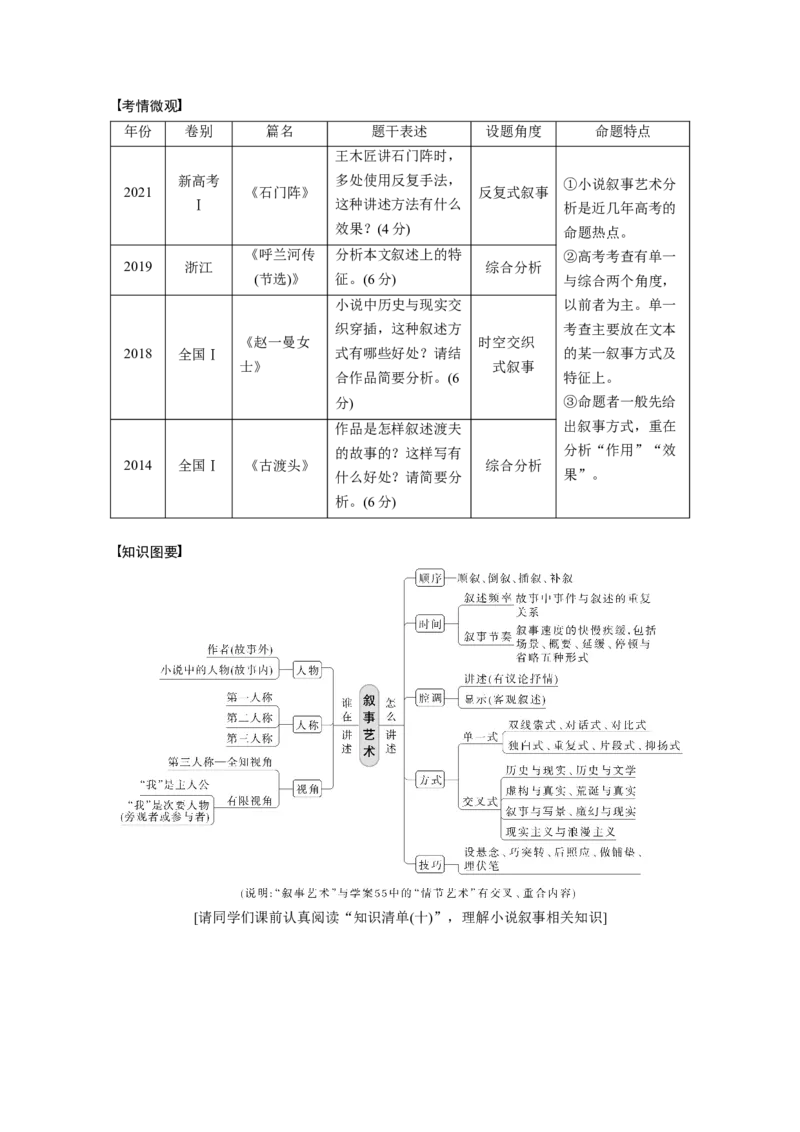 第7部分小说阅读课时56　精准分析叙事特征&mdash;&mdash;判准特征，精析效果_01高考语文_32023年新高考资料_一轮复习_2023年新高考大一轮复习讲义