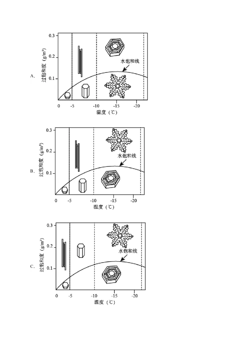 解密03信息类文本阅读之综合探究（分层训练）（原卷版）_01高考语文_新高考复习资料_2024年新高考资料_二轮复习资料_分层训练