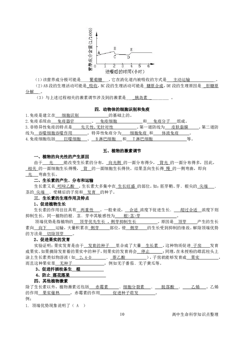 生物_高中生命科学资料_侧重记忆_28页_高中九科知识点归纳。_生物