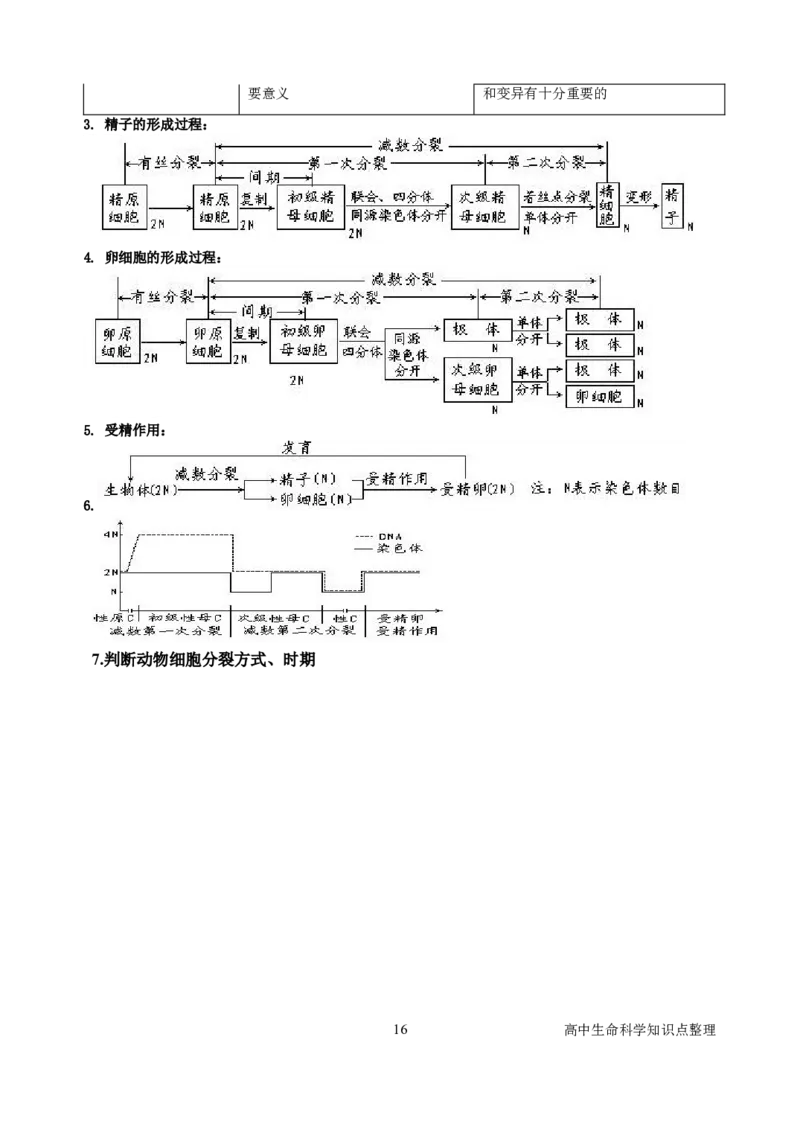 生物_高中生命科学资料_侧重记忆_28页_高中九科知识点归纳。_生物