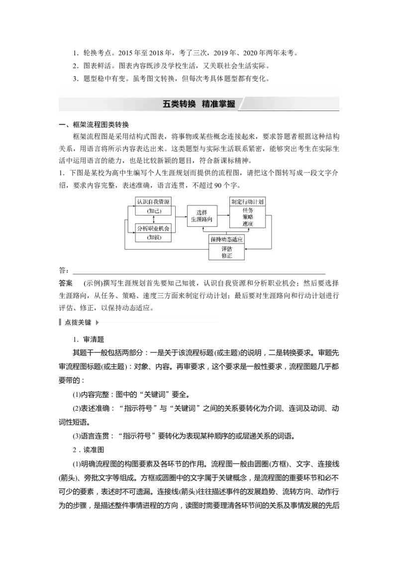 第1部分专题6明确类型，抓准信息，做好图文转换_01高考语文_22022年新高考资料_2022年一轮复习各版本_1.2022年高考语文一轮复习通用版