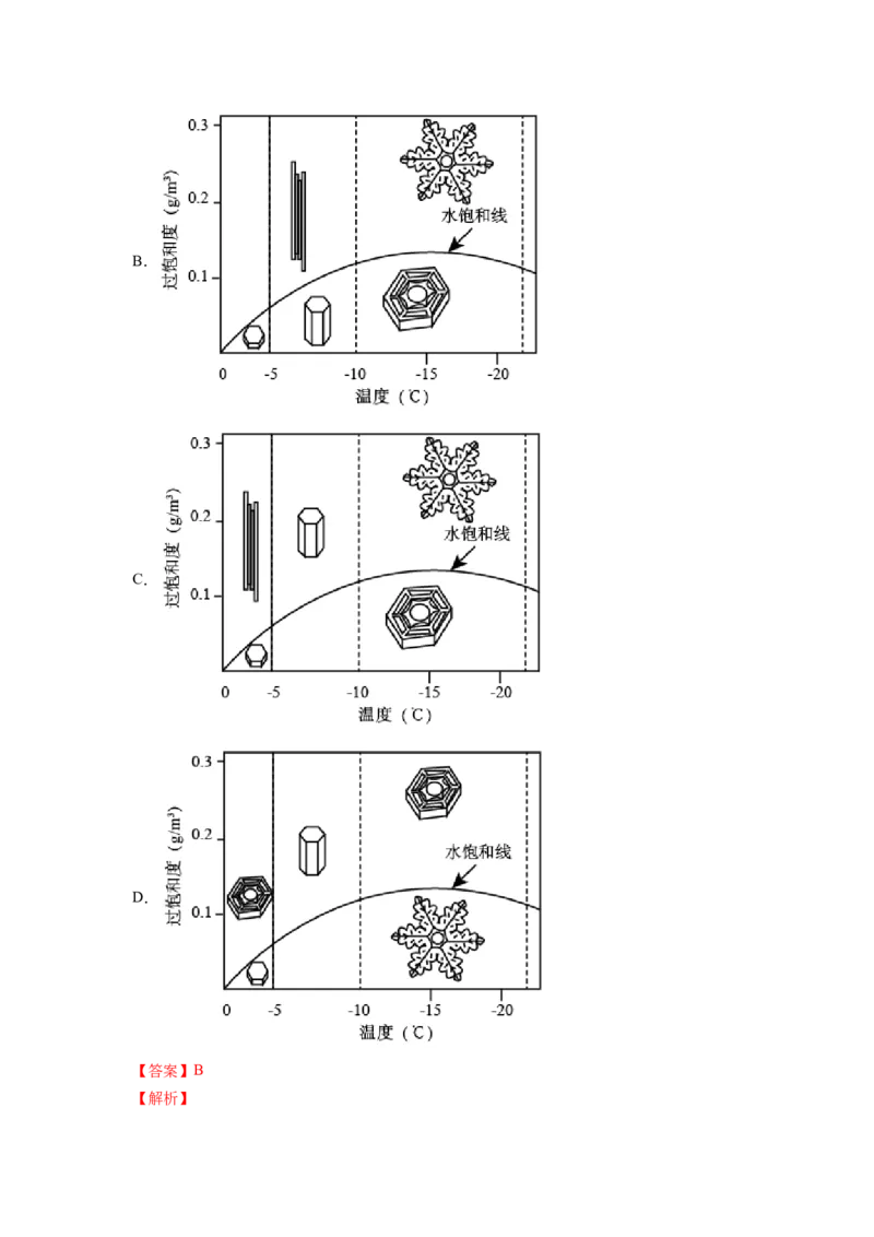 考向37实用类文本阅读之分析图表-备战2023年高考语文一轮复习考点微专题（全国卷地区专用）（解析版）_01高考语文_6赠通用版（老高考）复习资料_一轮复习