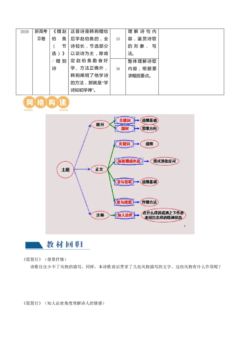 第04讲鉴赏诗歌情感价值观（讲义）（原卷版）_01高考语文_4.22024年新高考资料_1.2024一轮复习_2024年高考语文一轮复习讲练（新教材新高考_2.第二部分古代诗文阅读专题二诗歌鉴赏