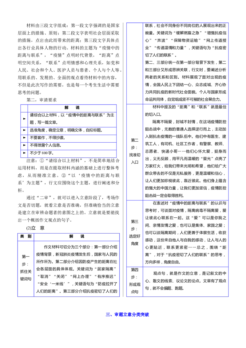 考点40考场作文审题立意-备战2023年高考语文一轮复习考点帮（新高考专用）_01高考语文_32023年新高考资料_一轮复习_备战2023年高考语文一轮复习考点（新高考专用）