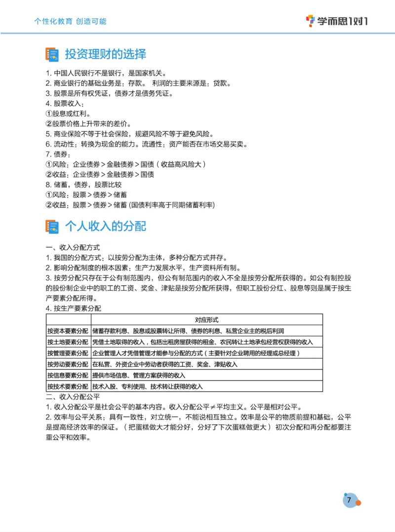 学而思1对1-高中政治知识点汇编_高中九科知识点归纳。_《高中知识点汇编》