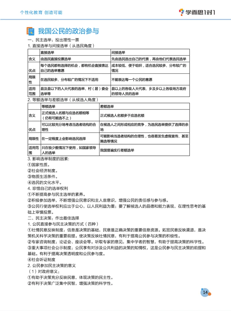 学而思1对1-高中政治知识点汇编_高中九科知识点归纳。_《高中知识点汇编》