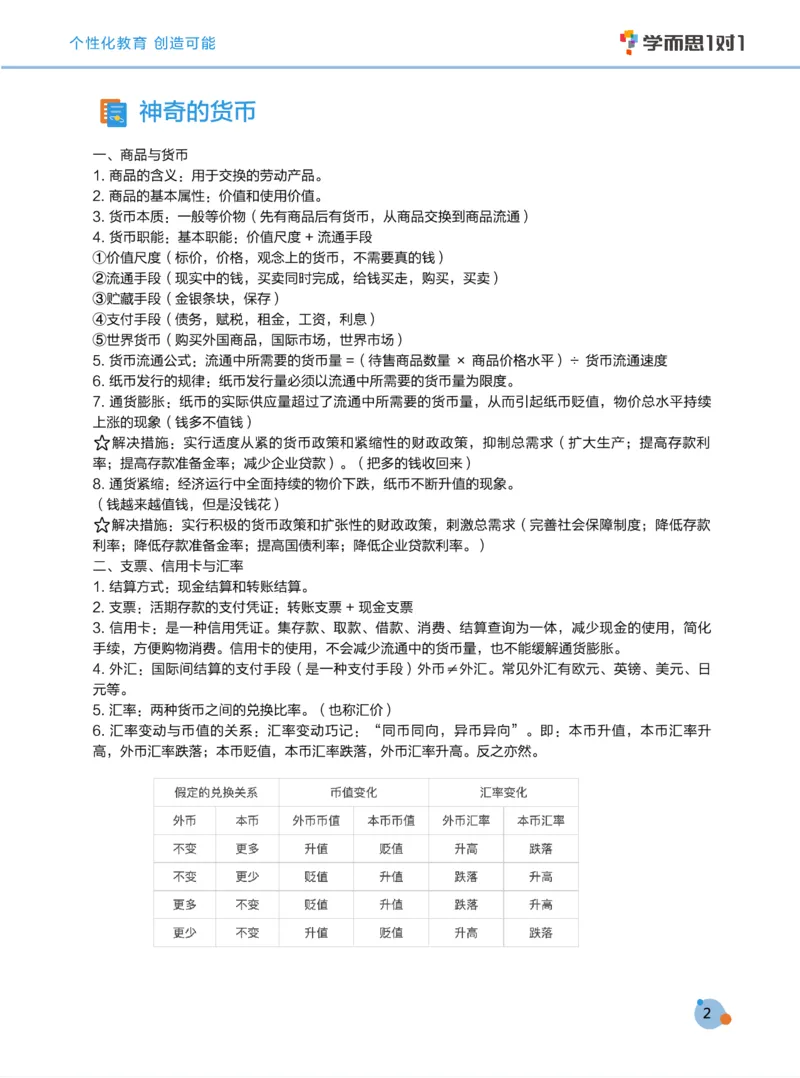 学而思1对1-高中政治知识点汇编_高中九科知识点归纳。_《高中知识点汇编》