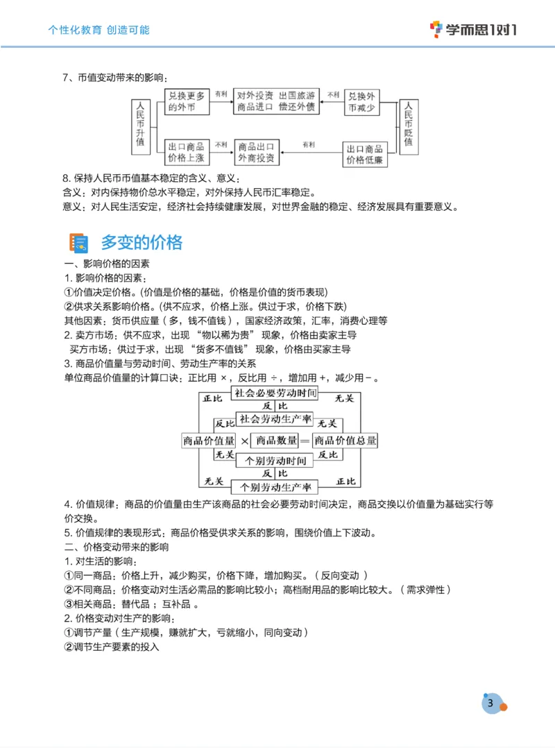 学而思1对1-高中政治知识点汇编_高中九科知识点归纳。_《高中知识点汇编》