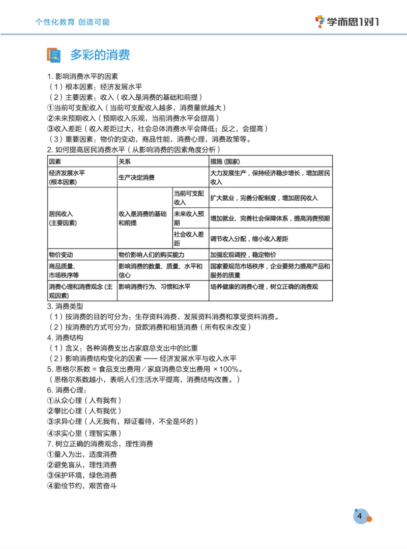 学而思1对1-高中政治知识点汇编_高中九科知识点归纳。_《高中知识点汇编》