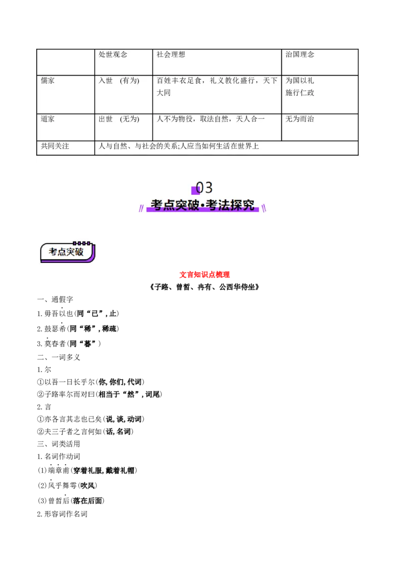 第02讲必修下《子路、曾皙、冉有、公西华侍坐》《齐桓晋文之事》《庖丁解牛》一轮复习（讲义）（原卷版）_01高考语文_5.22025年新高考资料