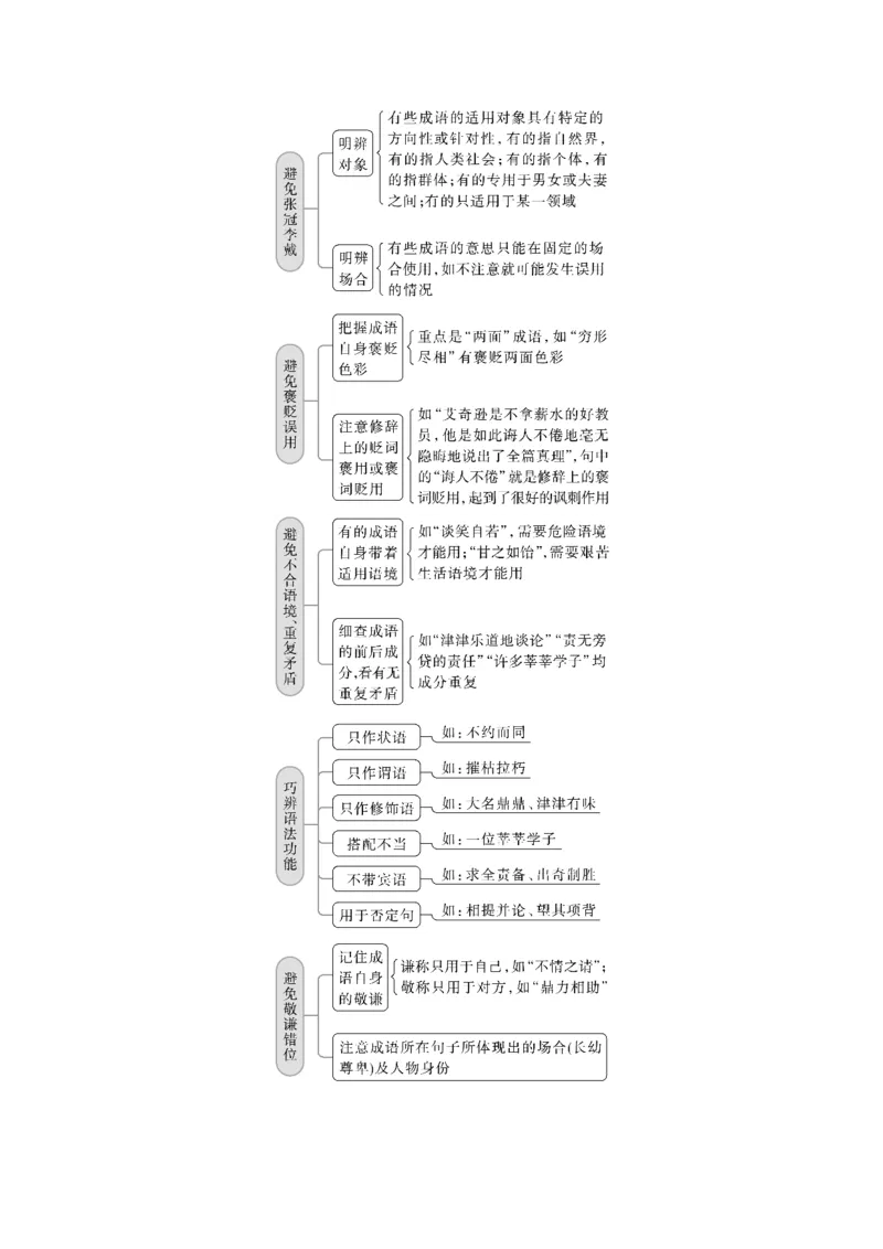 第1部分语言策略与技能课时2　正确使用成语&mdash;&mdash;精解词义，细察语境_01高考语文_32023年新高考资料_一轮复习_2023年新高考大一轮复习讲义
