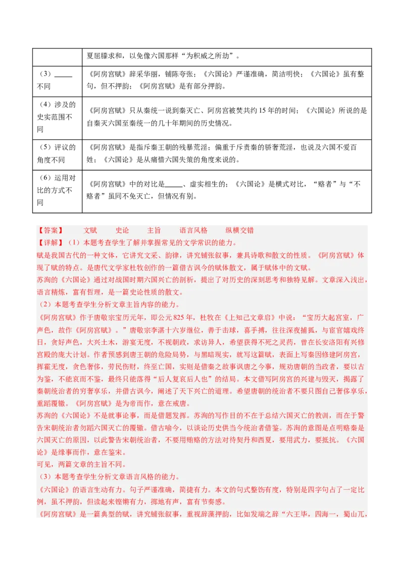 第06讲必修下《阿房宫赋》《六国论》一轮复习（练习）（解析版）_01高考语文_52025年新高考资料_一轮复习_2025年高考语文一轮复习讲练测_文言文阅读