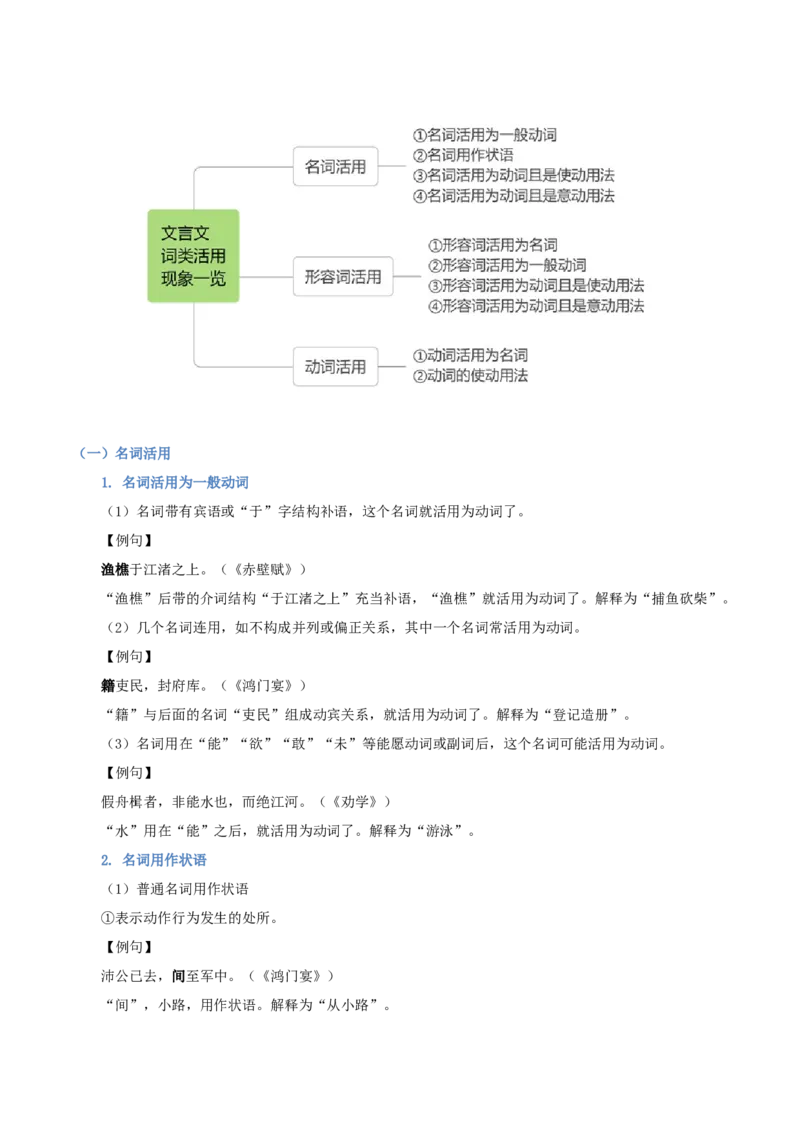 考点24文言实虚词-备战2025年高考语文一轮复习考点帮（新高考通用）（解析版）_01高考语文_52025年新高考资料_一轮复习_备战2025年高考语文一轮复习考点帮