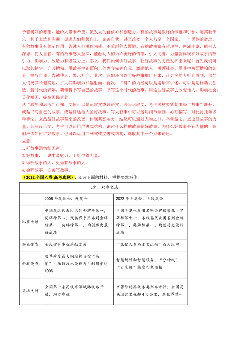 秘籍08作文解题秘籍（解析版）_01高考语文_4.22024年新高考资料_5.2024三轮冲刺_备战2024年高考语文抢分秘籍（新高考专用）321997818