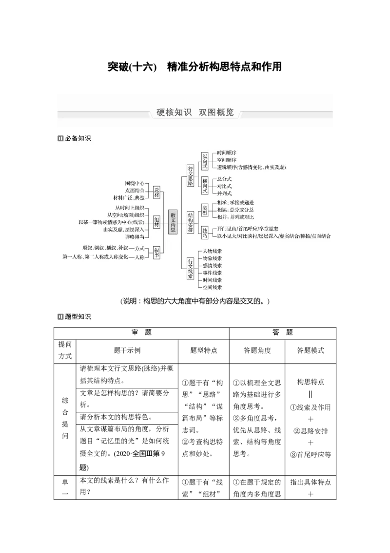 第1部分专题7突破(16)精准分析构思特点和作用全国卷高考语文二轮复习提分讲义_01高考语文_6赠通用版（老高考）复习资料_二轮复习_2022年高考语文二轮复习讲义+课件（全国版）