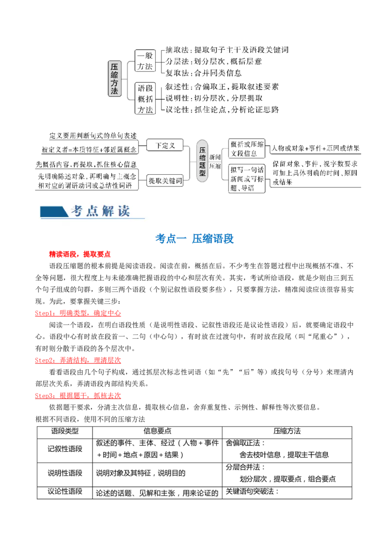 第06讲压缩语段和扩展语句（讲义）（原卷版）_01高考语文_4.22024年新高考资料_1.2024一轮复习_2024年高考语文一轮复习讲练（新教材新高考_3.第三部分语言文字运用