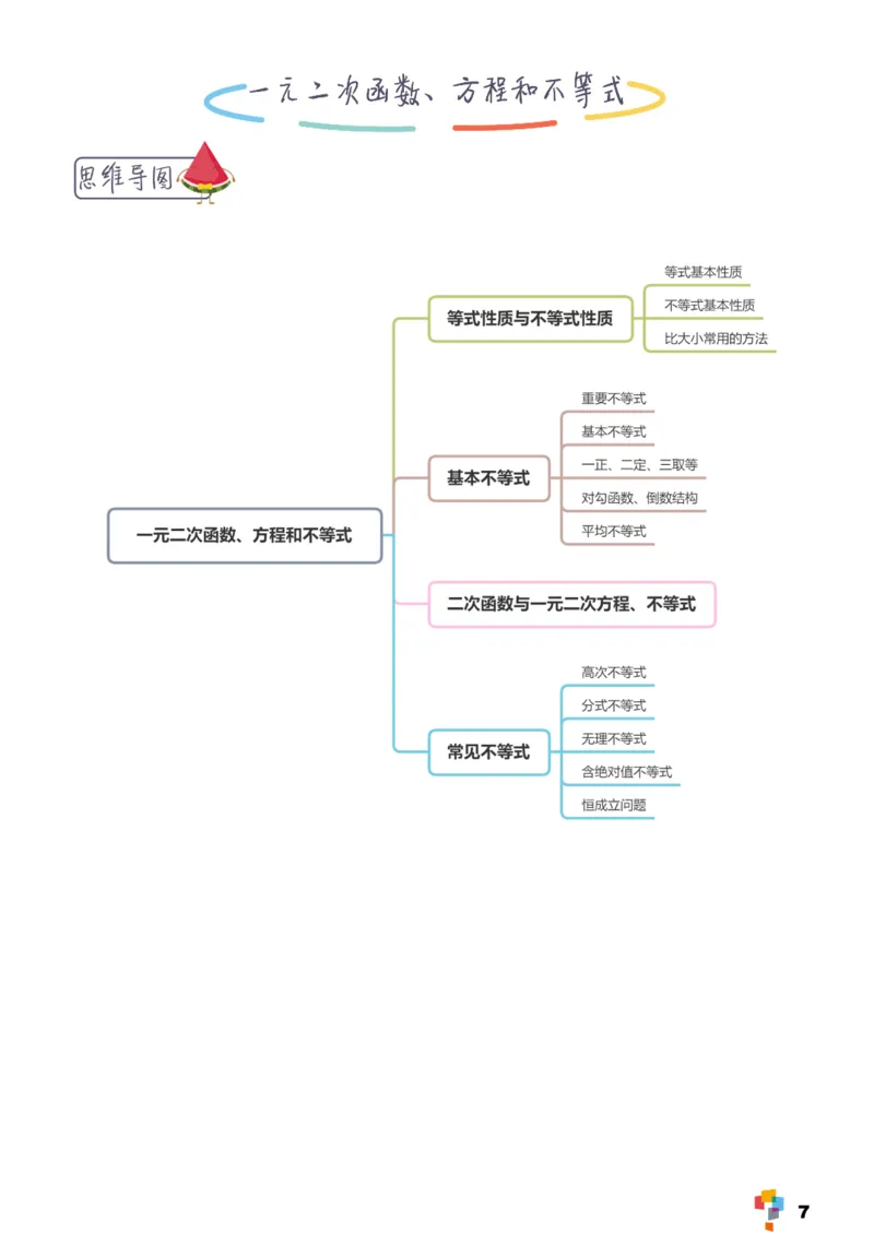 学而思1对1-高中数学知识点汇编_高中九科知识点归纳。_《高中知识点汇编》