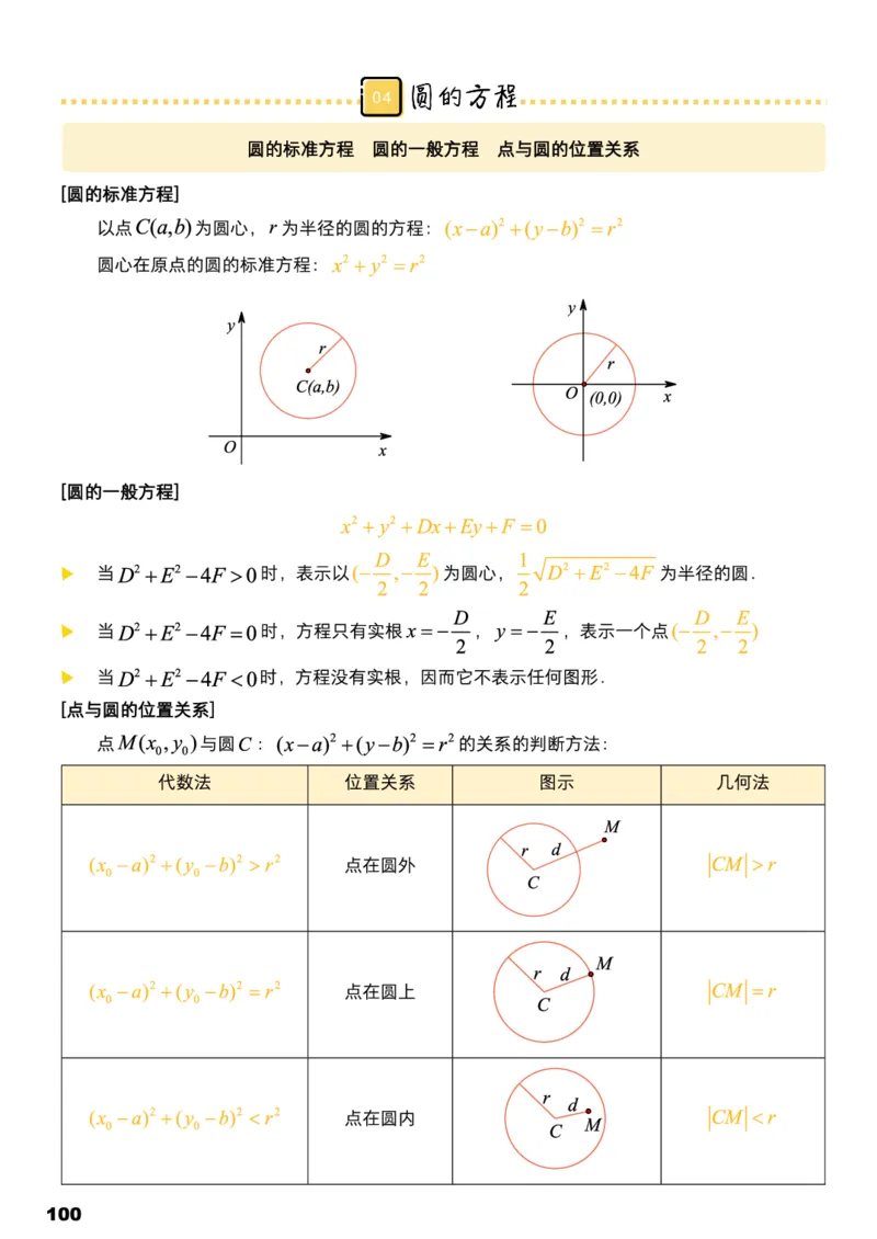 学而思1对1-高中数学知识点汇编_高中九科知识点归纳。_《高中知识点汇编》