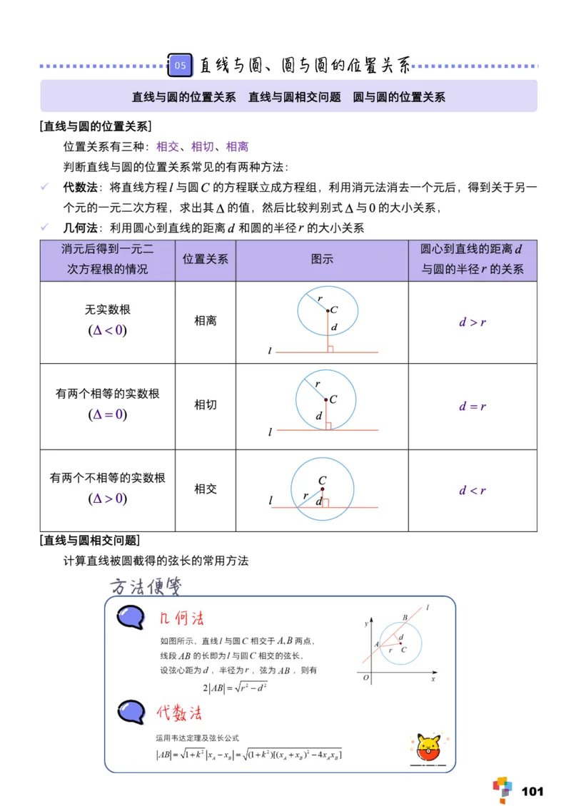 学而思1对1-高中数学知识点汇编_高中九科知识点归纳。_《高中知识点汇编》