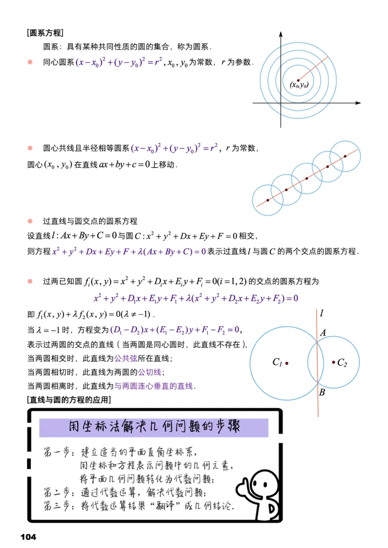 学而思1对1-高中数学知识点汇编_高中九科知识点归纳。_《高中知识点汇编》