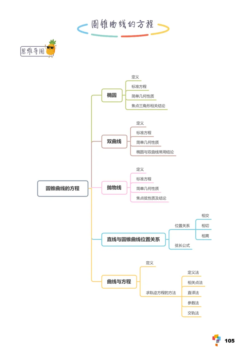 学而思1对1-高中数学知识点汇编_高中九科知识点归纳。_《高中知识点汇编》