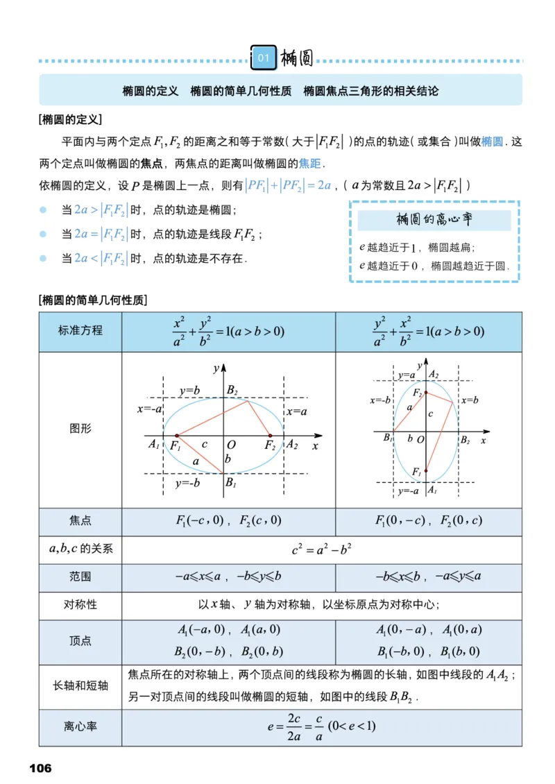 学而思1对1-高中数学知识点汇编_高中九科知识点归纳。_《高中知识点汇编》