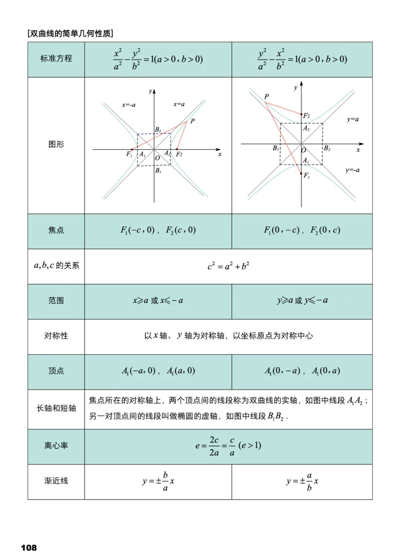 学而思1对1-高中数学知识点汇编_高中九科知识点归纳。_《高中知识点汇编》