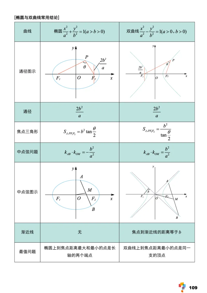 学而思1对1-高中数学知识点汇编_高中九科知识点归纳。_《高中知识点汇编》