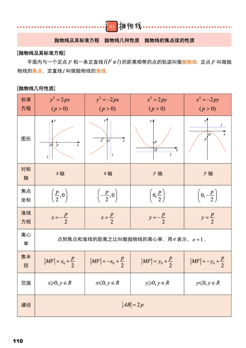 学而思1对1-高中数学知识点汇编_高中九科知识点归纳。_《高中知识点汇编》