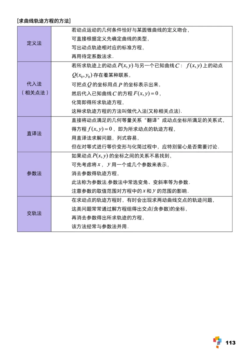 学而思1对1-高中数学知识点汇编_高中九科知识点归纳。_《高中知识点汇编》