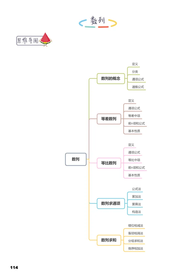 学而思1对1-高中数学知识点汇编_高中九科知识点归纳。_《高中知识点汇编》