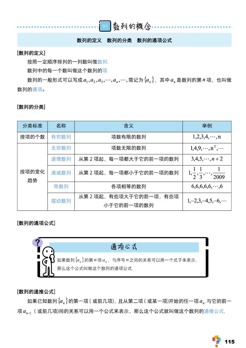学而思1对1-高中数学知识点汇编_高中九科知识点归纳。_《高中知识点汇编》