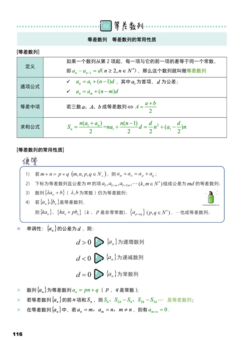 学而思1对1-高中数学知识点汇编_高中九科知识点归纳。_《高中知识点汇编》