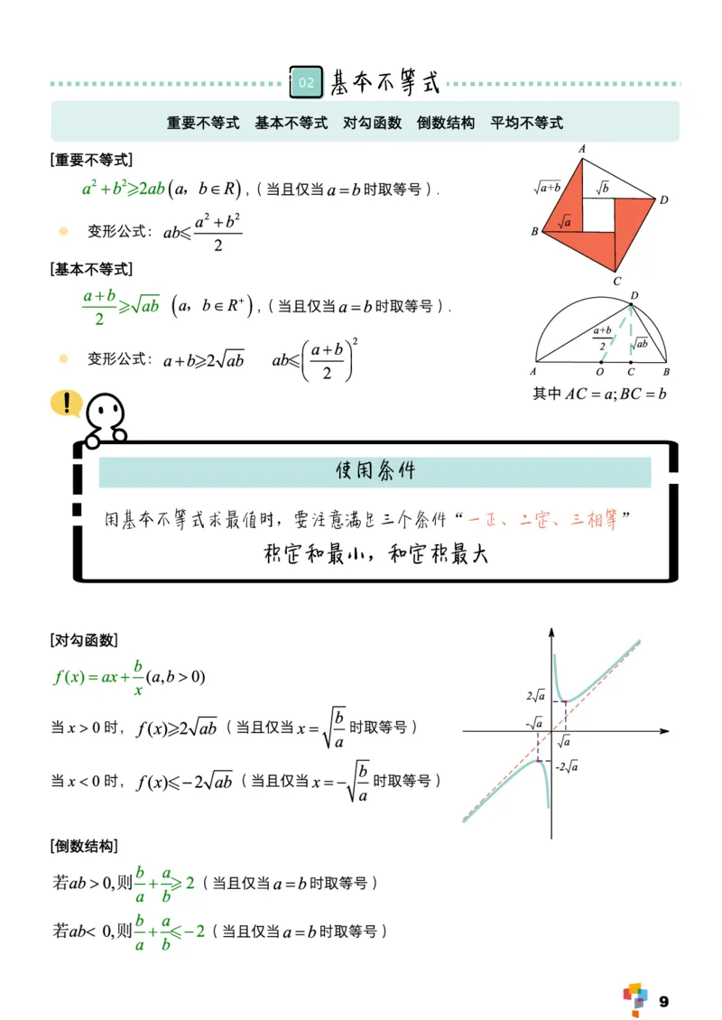 学而思1对1-高中数学知识点汇编_高中九科知识点归纳。_《高中知识点汇编》