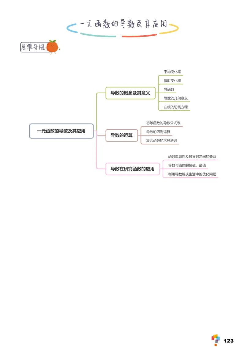 学而思1对1-高中数学知识点汇编_高中九科知识点归纳。_《高中知识点汇编》