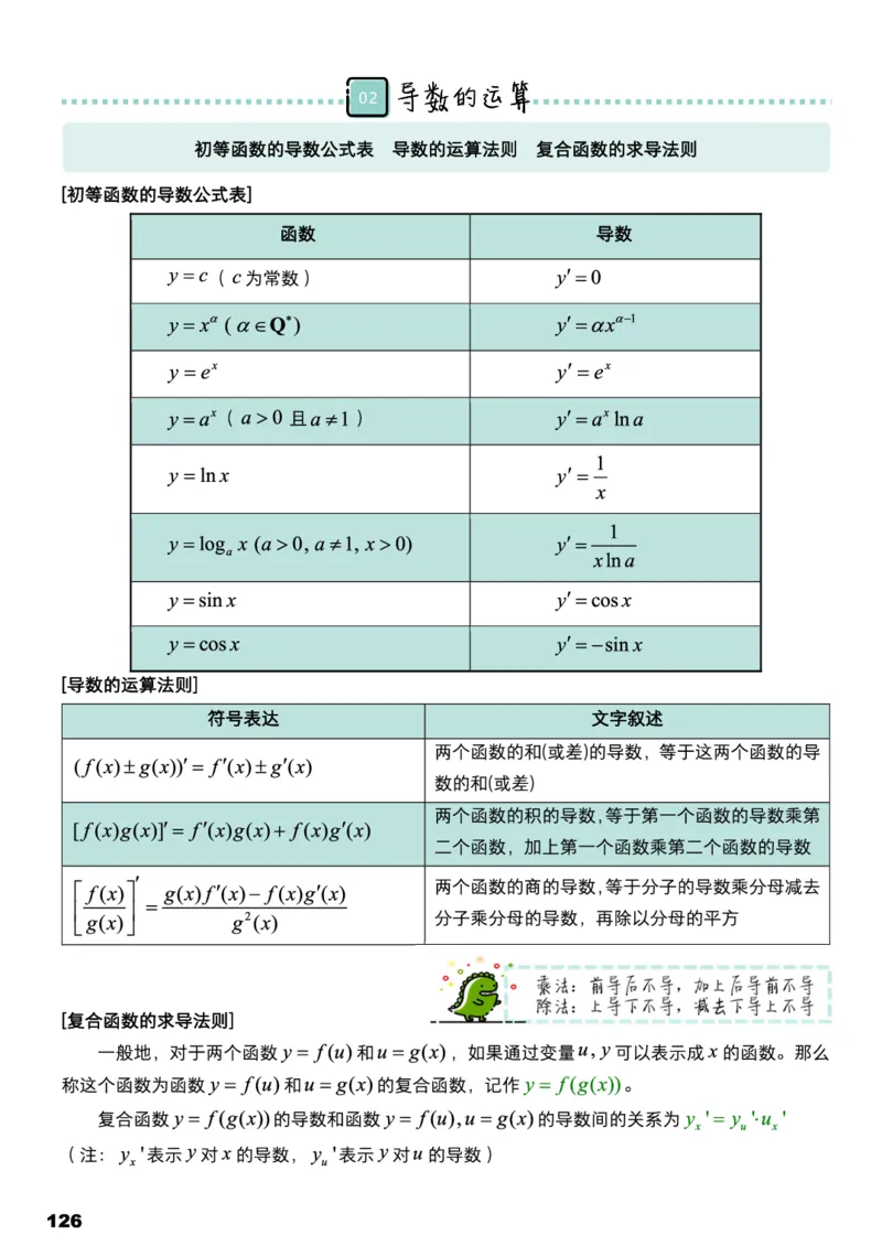 学而思1对1-高中数学知识点汇编_高中九科知识点归纳。_《高中知识点汇编》