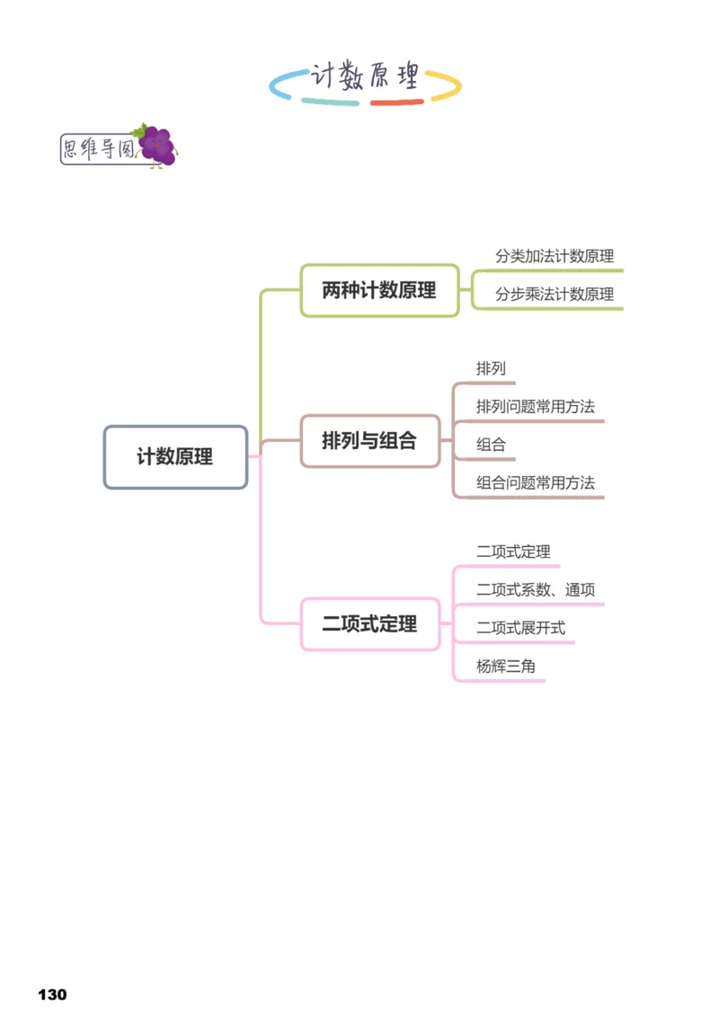 学而思1对1-高中数学知识点汇编_高中九科知识点归纳。_《高中知识点汇编》