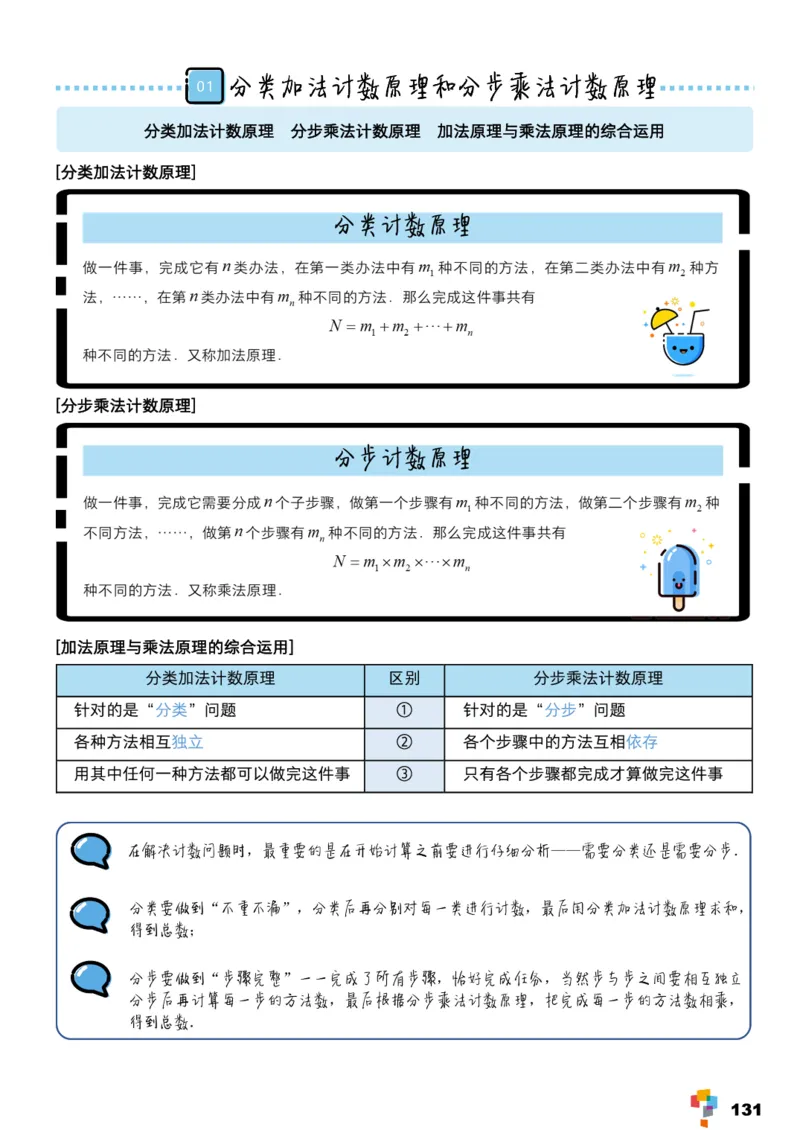 学而思1对1-高中数学知识点汇编_高中九科知识点归纳。_《高中知识点汇编》