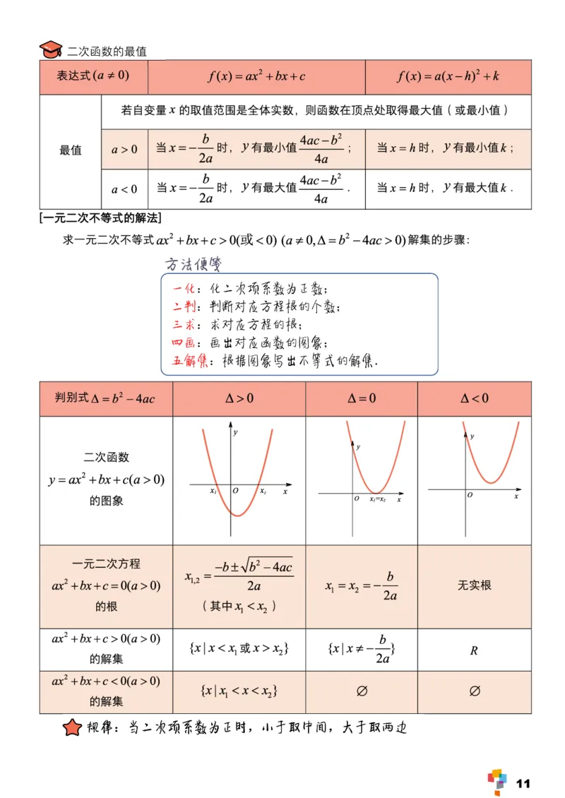 学而思1对1-高中数学知识点汇编_高中九科知识点归纳。_《高中知识点汇编》