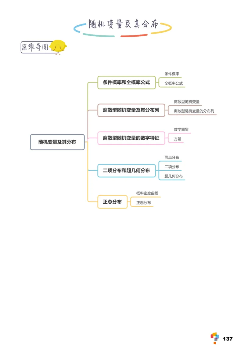学而思1对1-高中数学知识点汇编_高中九科知识点归纳。_《高中知识点汇编》