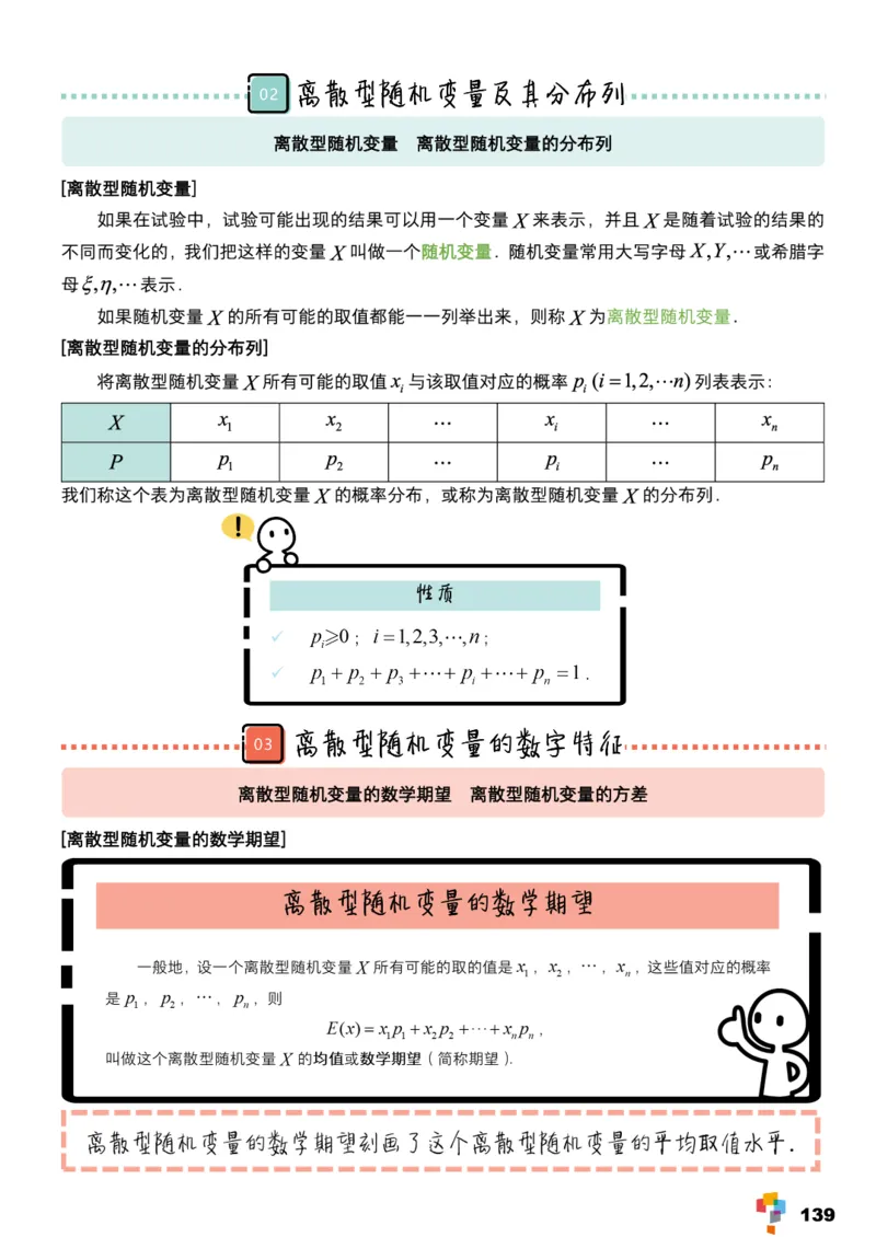 学而思1对1-高中数学知识点汇编_高中九科知识点归纳。_《高中知识点汇编》