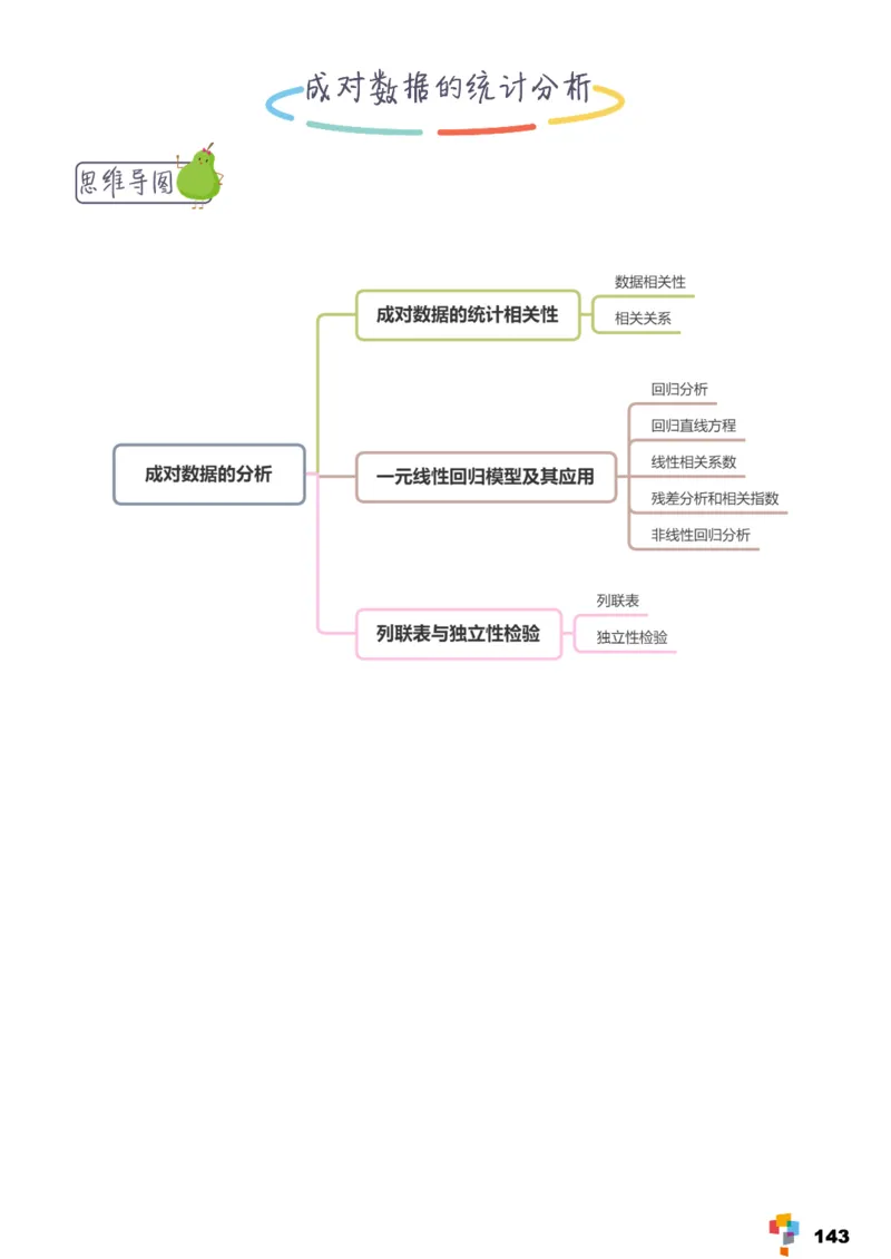 学而思1对1-高中数学知识点汇编_高中九科知识点归纳。_《高中知识点汇编》