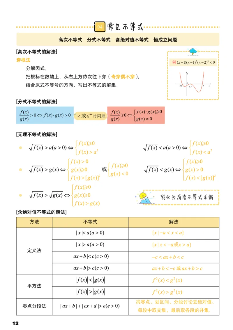 学而思1对1-高中数学知识点汇编_高中九科知识点归纳。_《高中知识点汇编》