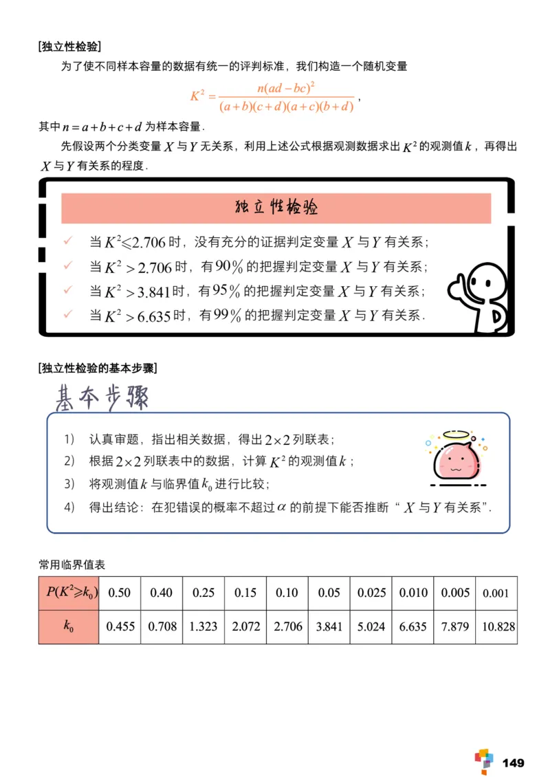 学而思1对1-高中数学知识点汇编_高中九科知识点归纳。_《高中知识点汇编》