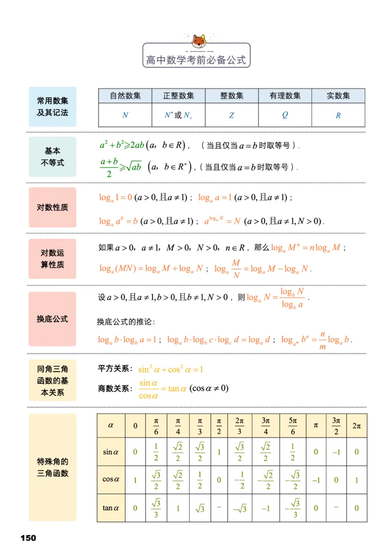 学而思1对1-高中数学知识点汇编_高中九科知识点归纳。_《高中知识点汇编》