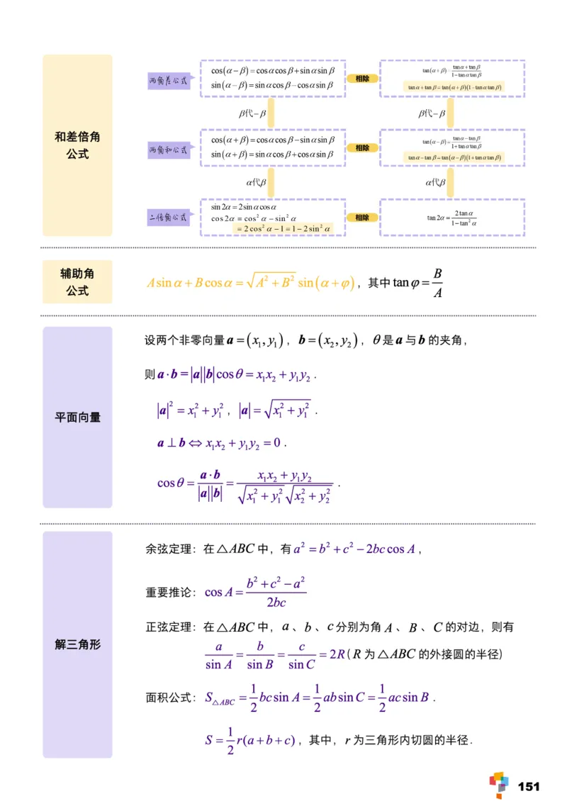 学而思1对1-高中数学知识点汇编_高中九科知识点归纳。_《高中知识点汇编》